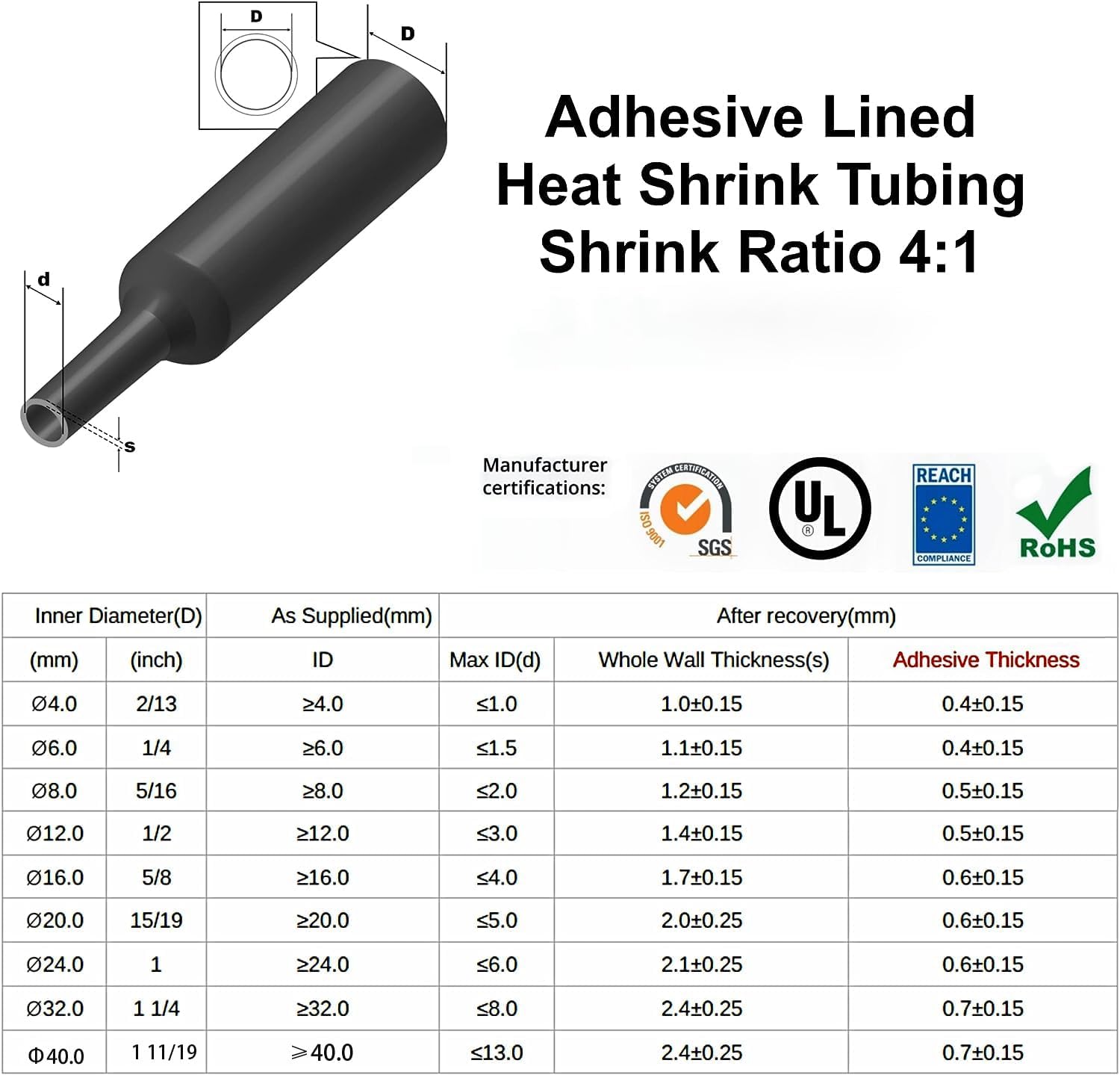 Tubo termorestringente 2M 4:1  - Heat Shrink Tubing recensione e prezzo